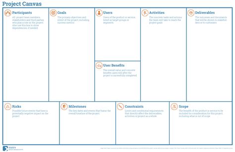 project canvas template free.